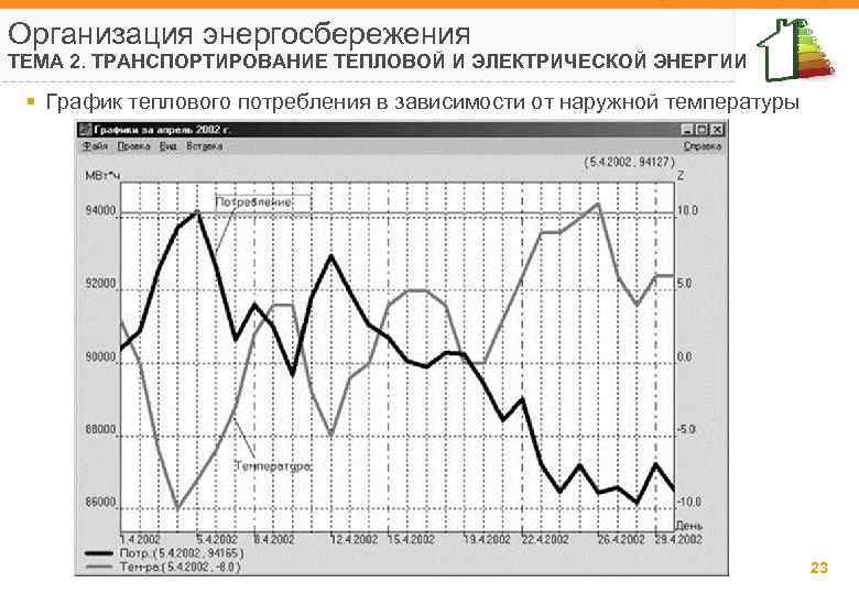 График энергии