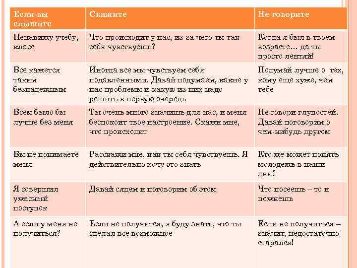 Если вы слышите Скажите Не говорите Ненавижу учебу, класс Что происходит у нас, из-за