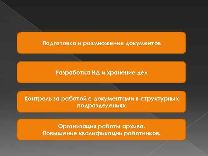 Дел контроль. Размножение документов. Задачи функции документов. Размножение секретных документов. Пресс-служба задачи структура функции.