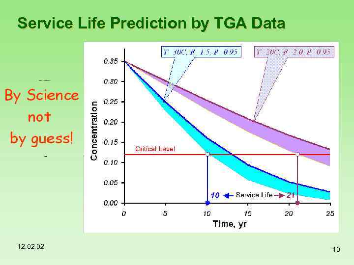 Service Life Prediction by TGA Data 12. 02 10 