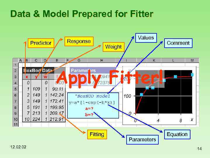 Data & Model Prepared for Fitter Predictor Response Values Weight Comment Apply Fitter! Fitting
