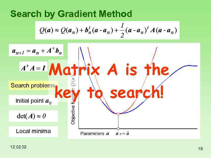 Search by Gradient Method Matrix A is the key to search! a Search problems
