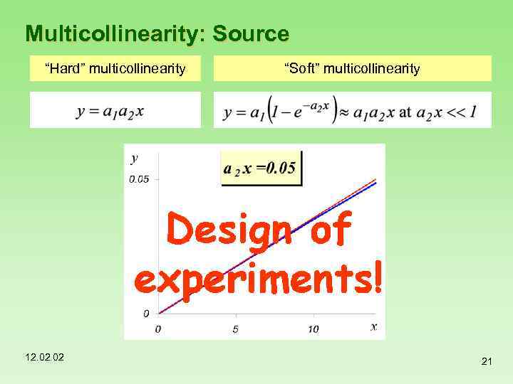 Multicollinearity: Source “Hard” multicollinearity 12. 02 “Soft” multicollinearity 21 
