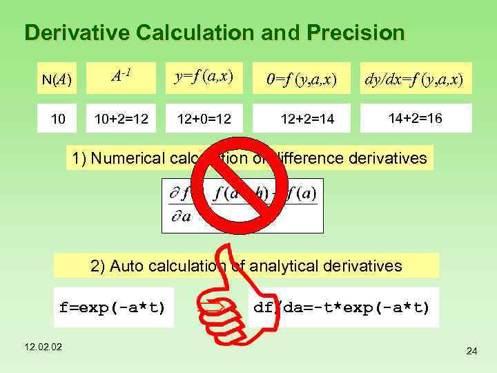 Derivative Calculation and Precision N(A) A-1 y=f (a, x) 0=f (y, a, x) dy/dx=f