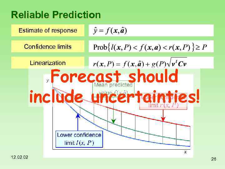 Reliable Prediction Estimate of response Confidence limits Linearization Forecast should include uncertainties! 12. 02