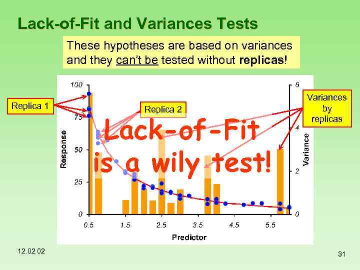 Lack-of-Fit and Variances Tests These hypotheses are based on variances and they can’t be