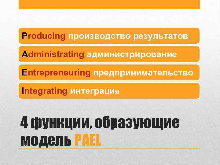 Producing производство результатов Administrating администрирование Entrepreneuring предпринимательство Integrating интеграция 4 функции, образующие модель PAEL