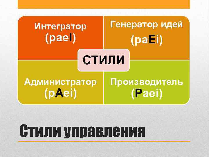 Интегратор Генератор идей (рае. I) (ра. Еi) СТИЛИ Администратор (р. Аеi) Производитель (Раеi) Стили