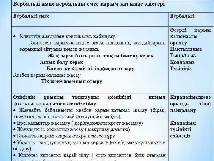 Вербальді жәнә вербальды емес қарым қатынас әдістері Вербальді емес Вербальді Әсерлі қарым Клиеттің жағдайын