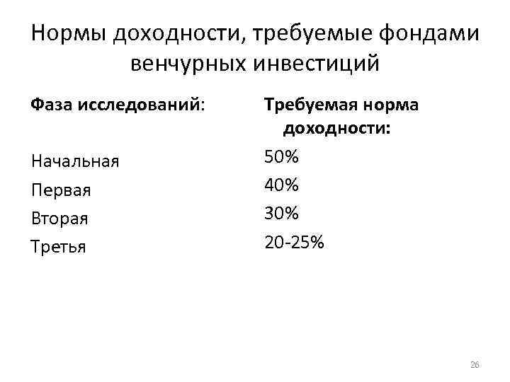 Нормы доходности, требуемые фондами венчурных инвестиций Фаза исследований: Начальная Первая Вторая Третья Требуемая норма