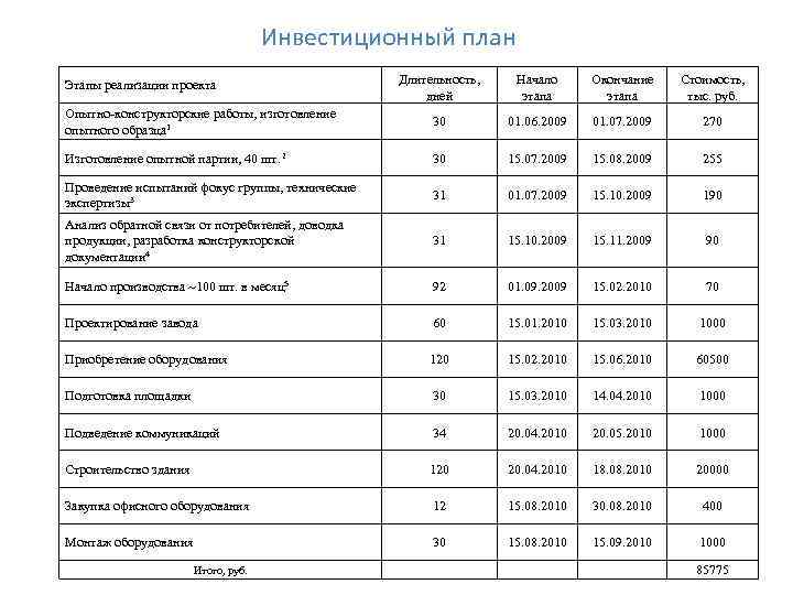 Инвестиционные проекты с расчетами