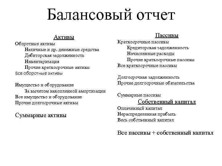 Балансовый отчет Активы Оборотные активы Наличные и др. денежные средства Дебиторская задолженность Инвентаризация Прочие