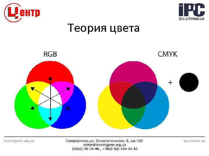 Теория цвета 