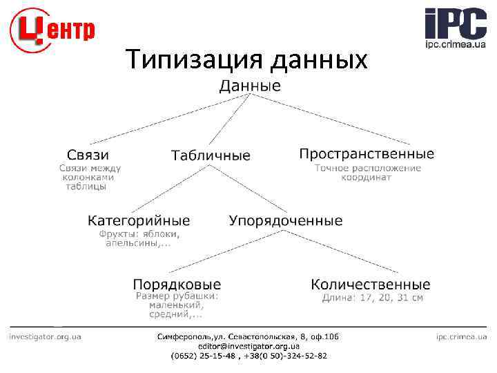 Типизация данных 