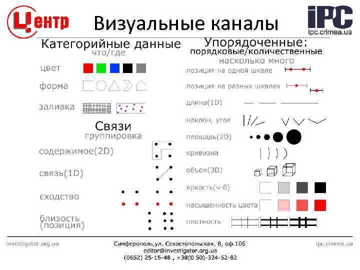 Визуальные каналы 