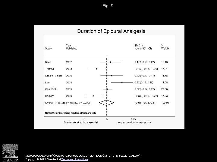 Fig. 9 International Journal of Obstetric Anesthesia 2012 21, 294 -309 DOI: (10. 1016/j.