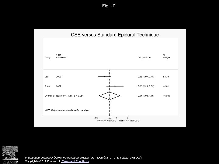 Fig. 10 International Journal of Obstetric Anesthesia 2012 21, 294 -309 DOI: (10. 1016/j.