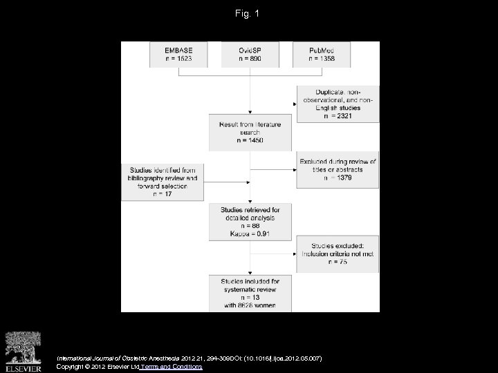 Fig. 1 International Journal of Obstetric Anesthesia 2012 21, 294 -309 DOI: (10. 1016/j.