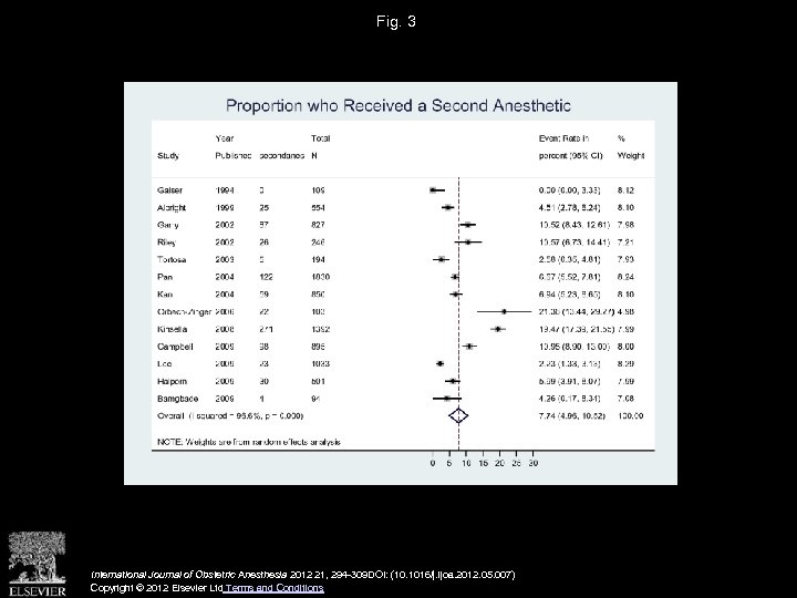 Fig. 3 International Journal of Obstetric Anesthesia 2012 21, 294 -309 DOI: (10. 1016/j.