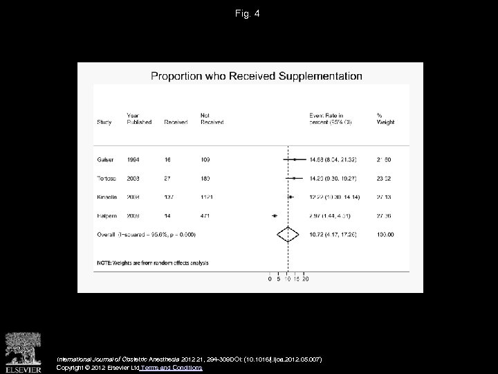 Fig. 4 International Journal of Obstetric Anesthesia 2012 21, 294 -309 DOI: (10. 1016/j.