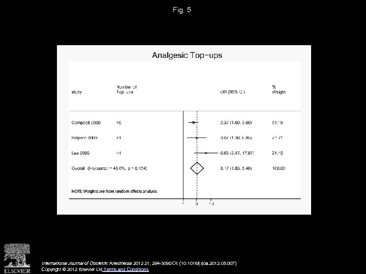 Fig. 5 International Journal of Obstetric Anesthesia 2012 21, 294 -309 DOI: (10. 1016/j.