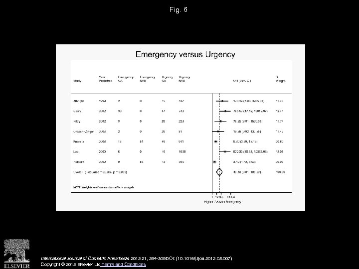 Fig. 6 International Journal of Obstetric Anesthesia 2012 21, 294 -309 DOI: (10. 1016/j.