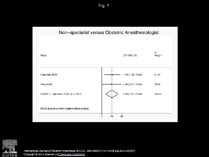 Fig. 7 International Journal of Obstetric Anesthesia 2012 21, 294 -309 DOI: (10. 1016/j.