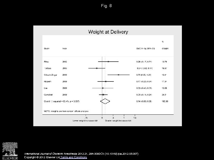 Fig. 8 International Journal of Obstetric Anesthesia 2012 21, 294 -309 DOI: (10. 1016/j.