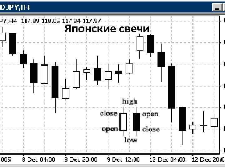  Японские свечи 