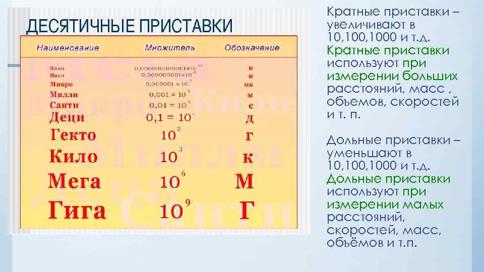 Увеличенная величина. Какие ещё приставки используют при измерении расстояний. Какие приставки используются при измерении расстояний. Какие приставки используют при измерении расстояний 5 класс. Увеличивающие приставки.