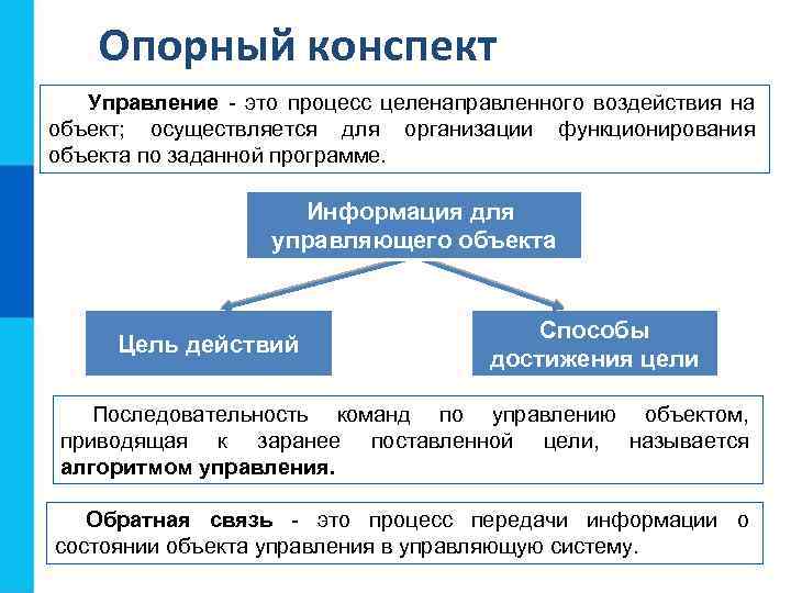 Опорный конспект Управление - это процесс целенаправленного воздействия на объект; осуществляется для организации функционирования