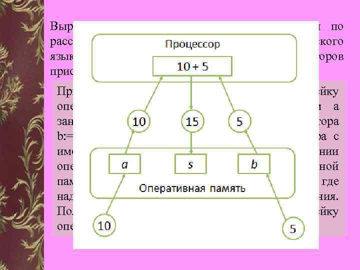 Выражения в языке Паскаль конструируются по рассмотренным ранее правилам для алгоритмического языка. Рассмотрим процесс