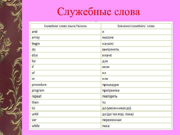 Служебные слова В языке существует также некоторое количество различных цепочек символов, рассматриваемых как единые