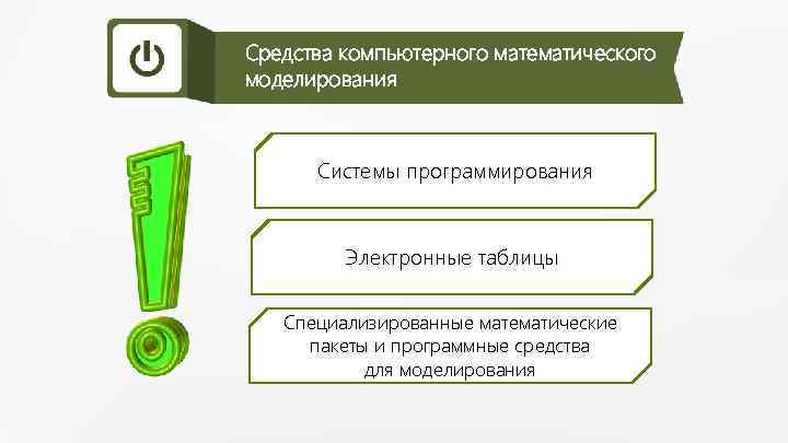 Средства компьютерного математического моделирования Системы программирования Электронные таблицы Специализированные математические пакеты и программные средства