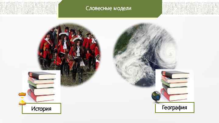 Модель словесного описания. Словесные модели. Словесные модели примеры. Словесные модели Информатика. Словестныемодели примеры.