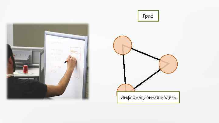 Граф Информационная модель 