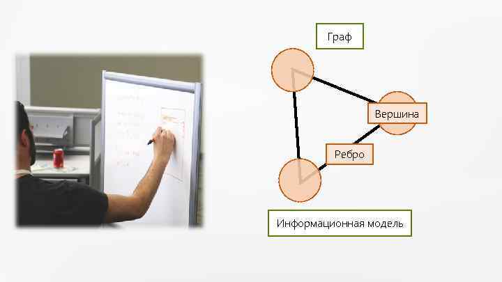 Граф Вершина Ребро Информационная модель 