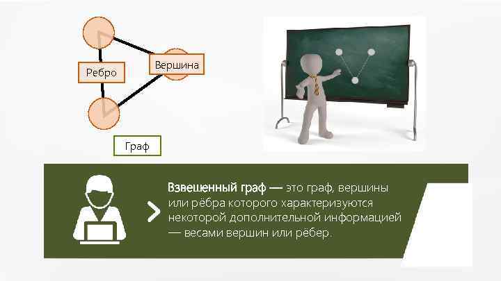 Вершина Ребро Граф Взвешенный граф — это граф, вершины или рёбра которого характеризуются некоторой