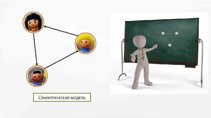 Семантическая модель 