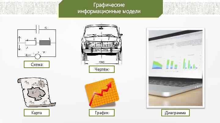 Графические информационные модели Схема Карта Чертёж График Диаграмма 