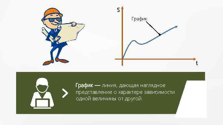 S График t График — линия, дающая наглядное представление о характере зависимости одной величины