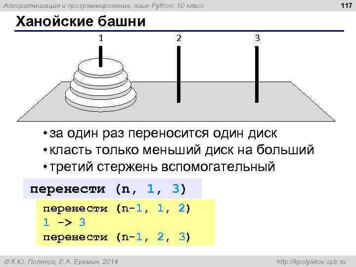 117 Алгоритмизация и программирование, язык Python, 10 класс Ханойские башни 1 2 3 •