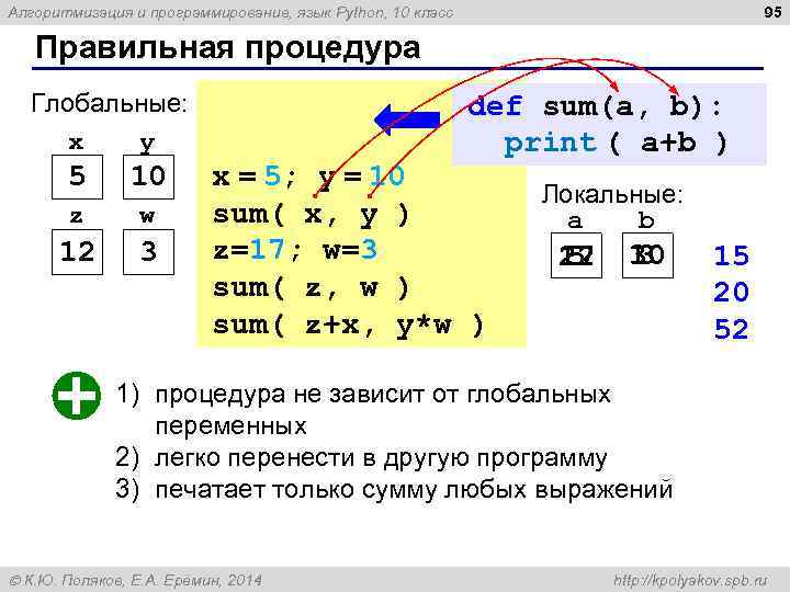 95 Алгоритмизация и программирование, язык Python, 10 класс Правильная процедура Глобальные: x y 5