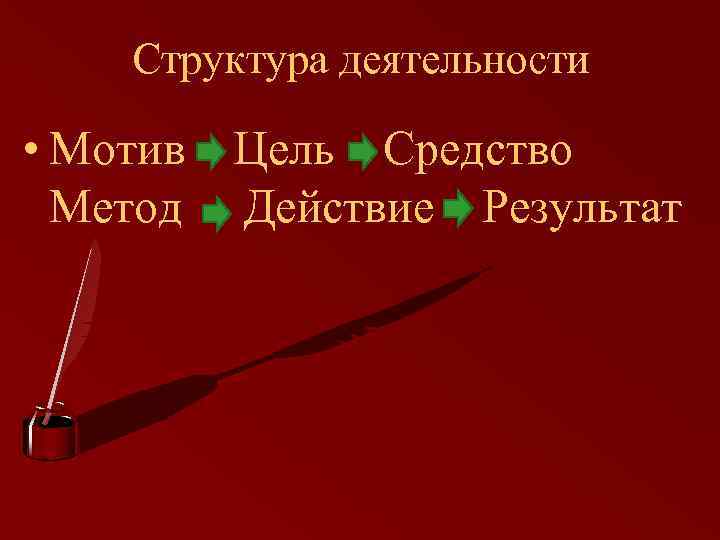 Структура деятельности • Мотив Цель Средство Метод Действие Результат 