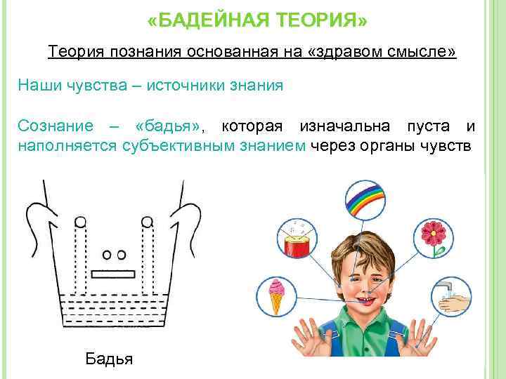  «БАДЕЙНАЯ ТЕОРИЯ» Теория познания основанная на «здравом смысле» Наши чувства – источники знания