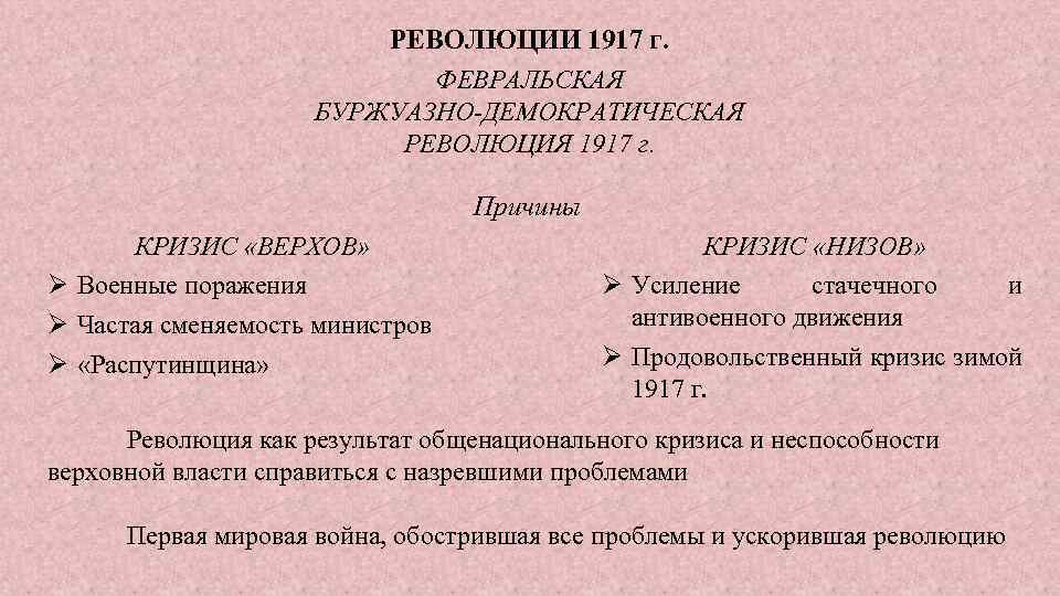 Февральская революция 1917 причины