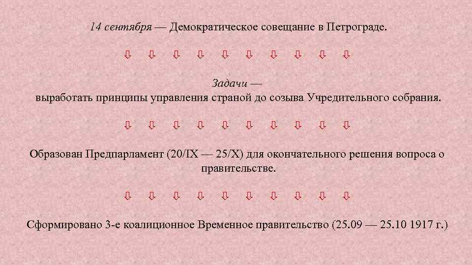14 сентября — Демократическое совещание в Петрограде. Задачи — выработать принципы управления страной до