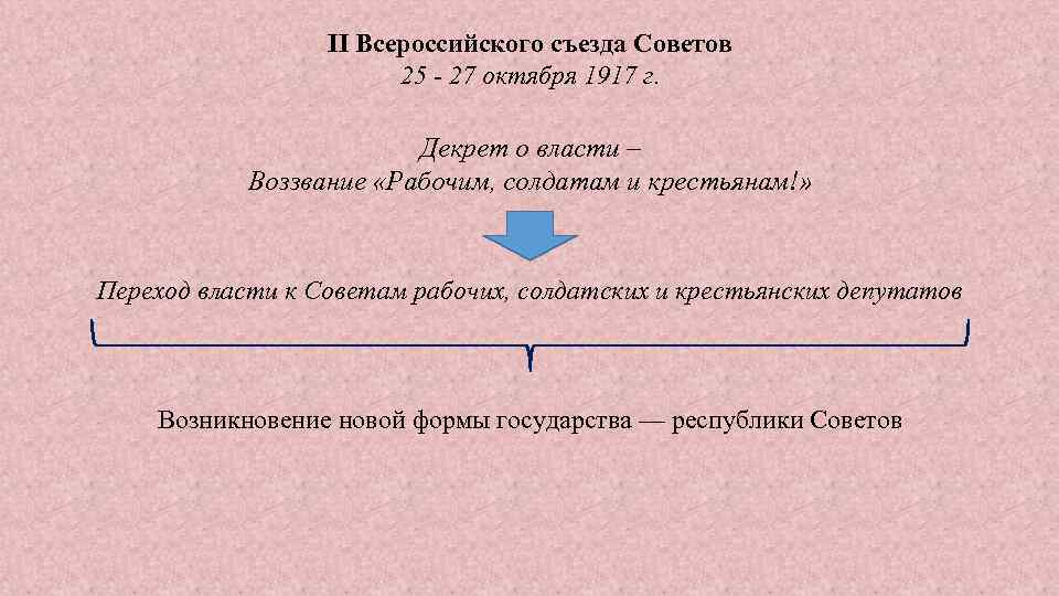 II Всероссийского съезда Советов 25 - 27 октября 1917 г. Декрет о власти –