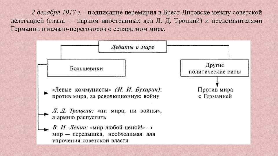 2 декабря 1917 г. - подписание перемирия в Брест-Литовске между советской делегацией (глава —