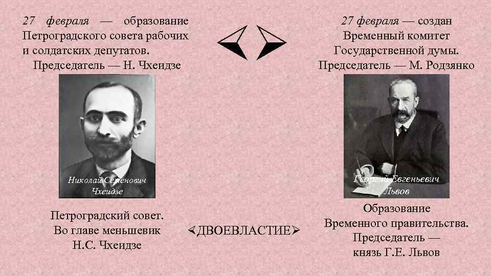 27 февраля — образование Петроградского совета рабочих и солдатских депутатов. Председатель — Н. Чхеидзе